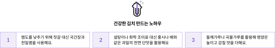 10-4-mz-img-04.png 건강한 김치 만드는 노하우 - 1. 염도를 낮추기 위해 젓갈 대신 국간장과 천일염을 사용해요. / 2. 설탕이나 화학 조미료 대신 홍시나 배와 같은 과일의 천연 단맛을 활용해요. / 3. 들깨가루나 곡물가루를 활용해 영양은 높이고 감칠 맛을 더해요.