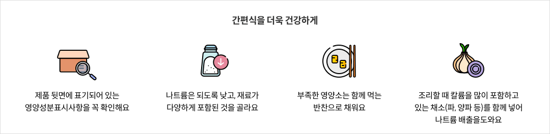 11-2-mz-img-04.png 간편식을 더욱 건강하게 - 제품 뒷면에 표기되어 있는 영양성분표시사항을 꼭 확인해요 / 나트륨은 되도록 낮고, 재료가 다양하게 포함된 것을 골라요 / 부족한 영양소는 함께 먹는 반찬으로 채워요 / 조리할 때 칼륨을 많이 포함하고 있는 채소(파, 양파 등)를 함께 넣어 나트륨 배출을 도와요