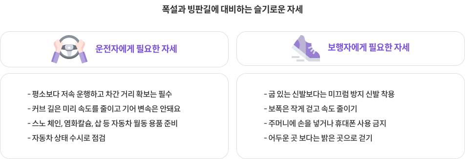 11-4-mz-img-04.png 폭설과 빙판길에 대비하는 슬기로운 자세 * 운전자에게 필요한 자세 : 평소보다 저속 운행하고 차간 거리 확보는 필수 / 커브 길은 미리 속도를 줄이고 기어 변속은 안돼요 / 스노 체인, 염화칼슘, 삽 등 자동차 월동 용품 준비 / 자동차 상태 수시로 점검, * 보행자에게 필요한 자세 : 굽 있는 신발보다는 미끄럼 방지 신발 착용 / 보폭은 작게 걷고 속도 줄이기 / 주머니에 손을 넣거나 휴대폰 사용 금지 / 어두운 곳 보다는 밝은 곳으로 걷기