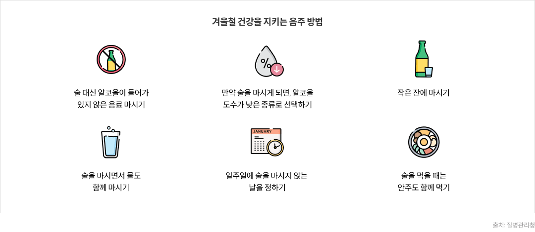 11-8-mz-img-04.png 겨울철 건강을 지키는 음주 방법 - 술 대신 알코올이 들어가 있지 않은 음료 마시기 / 만약 술을 마시게 되면, 알코올 도수가 낮은 종류라 선택하기 / 작은 잔에 마시기 / 술을 마시면서 물도 함께 마시기 / 일주일에 술을 마시지 않는 날을 정하기 / 술을 먹을 대는 안주도 함께 먹기