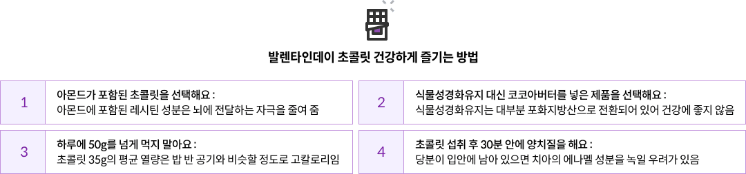 12-4-mz-img-041.png 발렌타인데이 초콜릿 건강하게 즐기는 방법 - 1. 아몬드가 포함된 초콜릿을 선택해요 : 아몬드에 포함된 레시틴 성분은 뇌에 전달하는 자극을 줄여 줌 / 2. 식물성경화유지 대신 코코아버터를 넣은 제품을 선택해요 : 식물성경화유지는 대부분 포화지방산으로 전환되어 있어 건강에 좋지 않음 / 3. 하루에 50g를 넘게 먹지 말아요 : 초콜릿 35g의 평균 열량은 밥 반 공기와 비슷할 정도로 고칼로리임 / 4. 초콜릿 섭취 후 30분 안에 양치질을 해요 : 당분이 입안에 남아 있으면 치아의 에나멜 성분을 녹일 우려가 있음