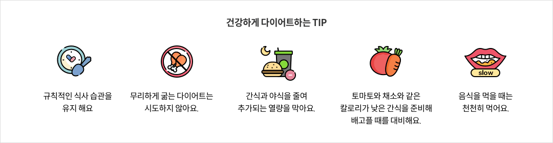 12-6-mz-img-05.png 건강하게 다이어트하는 TIP - 규칙적인 식사 습관을 유지 해요 / 무리하게 굶는 다이어트는 시도하지 않아요. / 간식과 야식을 줄여 추가되는 열량을 막아요. / 토마토와 채소와 같은 칼로리가 낮은 간식을 준비해 배고플 때를 대비해요. / 음식을 먹을 때는 천천히 먹어요