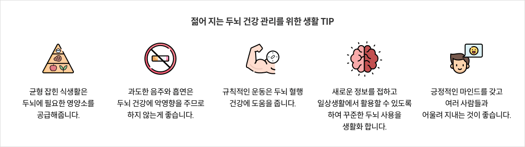 13-4-mz-img-03.png 젊어 지는 두뇌 건강 관리를 위한 생활 TIP - 균형 잡힌 식생활은 두뇌에 필요한 영양소를 공급해줍니다. / 과도한 음주와 흡연은 두뇌 건강에 악영향을 주므로 하지 않는게 좋습니다. / 규칙적인 운동은 두뇌 혈행 건강에 도움을 줍니다. / 새로운 정보를 접하고 일상생활에서 활요할 수 있도록 하여 꾸준한 두뇌 사용을 생활화 합니다. / 긍정적인 마인드를 갖고 여러 사람들과 어울려 지내는 것이 좋습니다.