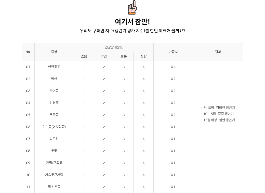 16_4_mz_img_05.png 쿠퍼만 지수(갱년기 평가 지수)