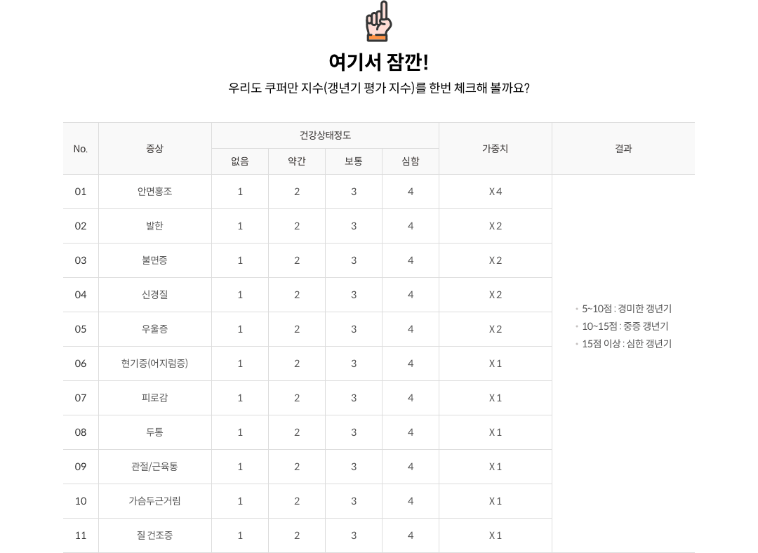 쿠퍼만 지수(갱년기 평가 지수)