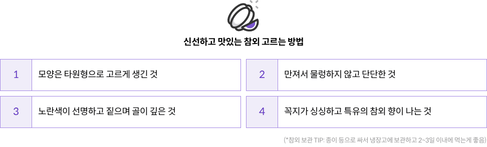 4-3_mz_img04_pc.png 신선하고 맛있는 참외 고르는 방법 - 모양은 타원형으로 고르게 생긴 것 / 만져서 물렁하지 않고 단단한 것 / 노란색이 선명하고 짙으며 골이 깊은 것 / 꼭지가 싱싱하고 특유의 참외 향이 나는 것 (*참외 보관 TIP: 종이 등으로 싸서 냉장고에 보관하고 2~3일 이내에 먹는게 좋음)
