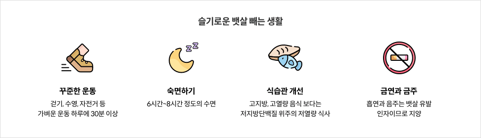 4-6_mz_img04.png 슬기로운 뱃살 빼는 생활 - 꾸준한 운동(걷기, 수영, 자전거 등 가벼운 운동 하루에 30분 이상) / 숙면하기(6시간~8시간 정도의 수면)
