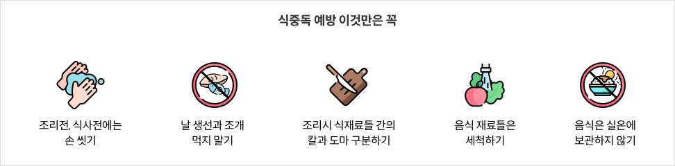 4_mz_img04.png 식중독 예방 이것만은 꼭 - 조리전, 식사전에는 손 씻기 / 날 생선과 조개 먹지 말기 / 조리시 식재료들 간의 칼과 도마 구분하기 / 음식 재료들은 세척하기 / 음식은 실온에 보관하지 않기
