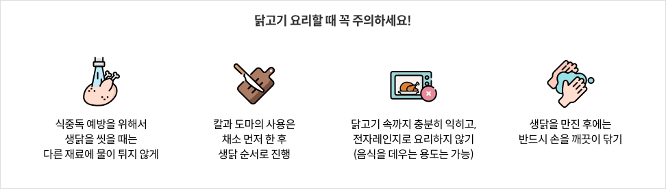 5-2-mz-img-04.png 닭고기 요리할 때 꼭 주의하세요! - 식중독 예방을 위해서 생닭을 씻을 때는 다른 재료에 물이 튀지 않게 / 칼과 도마의 사용은 채소 먼저 한 후 생닭 순서로 진행 / 닭고기 속까지 충분히 익히고, 전자레인지로 요리하지 않기(음식을 데우는 용도는 가능) / 생닭을 만진 후에는 반드시 손을 깨끗이 닦기