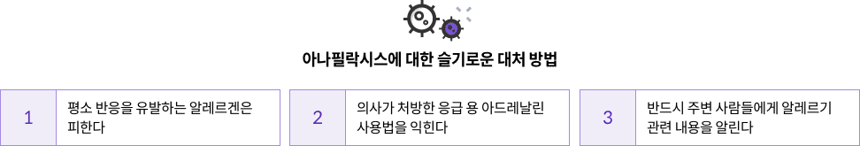 5-5-mz-img-03.png 아나필락시스에 대한 슬기로운 대처 방법 : 1. 평소 반응을 유발하는 알레르겐은 피한다 / 2. 의사가 처방한 응급 용 아드레날린 사용법을 익힌다 / 3. 반드시 주변 사람들에게 알레르기 관련 내용을 알린다