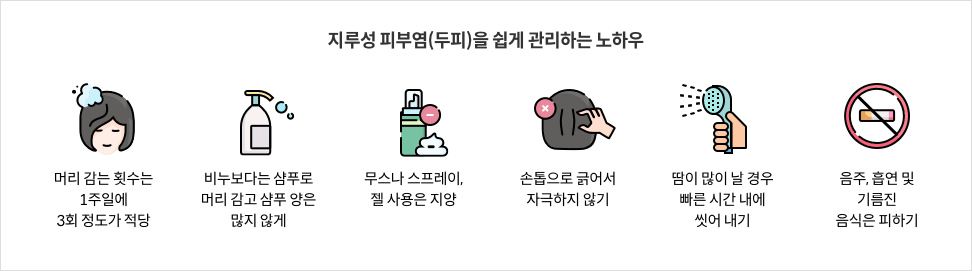 5-8-mz-img-04.png 지루성 피부염(두피)을 쉽게 관리하는 노하우 : 머리 감는 횟수는 1주일에 3회 정도가 적당 / 비누보다는 샴푸로 머리 감고 샴푸 양은 많지 않게 / 무스나 스프레이, 젤 사용은 지양 / 손톱으로 긁어서 자극하지 않기 / 땀이 많이 날 경우 빠른 시간 내에 씻어 내기 / 음주, 흡연 및 기름진 음식은 피하기
