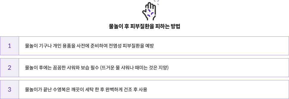 6-5-mz-img-04.png 물놀이 후 피부질환을 피하는 방법 - 1. 물놀이 기구나 개인 용품을 사전에 준비하여 전염성 피부질환을 예방 / 2. 물놀이 후에는 꼼꼼한 샤워와 보습 필수 (뜨거운 물 샤워나 때미는 것은 지양) / 3. 물놀이가 끝난 수영복은 깨끗이 세탁 한 후 완벽하게 건조 후 사용