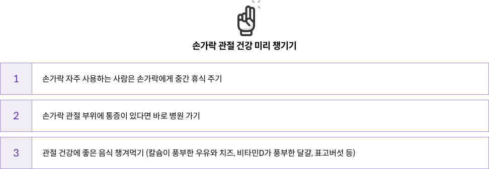 6-6-mz-img-04.png 손가락 관절 건강 미리 챙기기 - 1. 손가락 자주 사용하는 사람은 손가락에게 중간 휴식 주기 / 2. 손가락 관절 부위에 통증이 있다면 바로 병원 가기 / 3. 관절 건강에 좋은 음식 챙겨먹기 (칼슘이 풍부한 우유와 치즈, 비타민D가 풍부한 달걀, 표고버섯 등)
