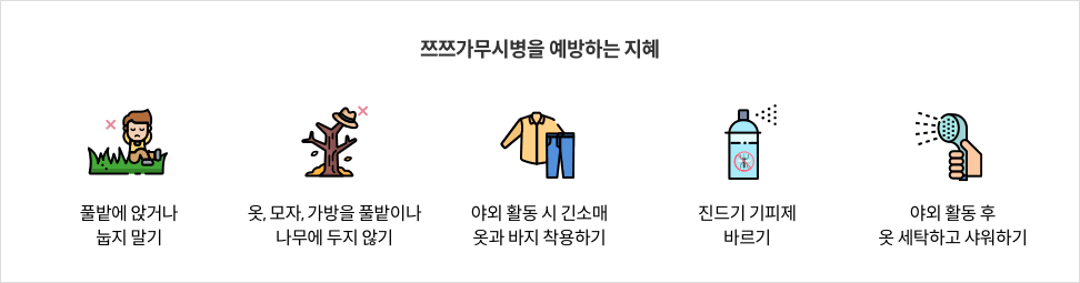 7-1-mz-img-04.png 쯔쯔가무시병을 예방하는 지혜 - 풀밭에 앉거나 눕지 말기 / 옷, 모자, 가방을 풀밭이나 나무에 두지 않기 / 야외 활동 시 긴소매 옷과 바지 착용하기 / 진드기 기피제 바르기 / 야외 활동 후 옷 세탁하고 샤워하기