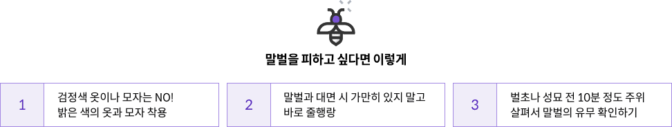 7-6-mz-img-04213123.png 말벌을 피하고 싶다면 이렇게 : 1. 검정색 옷이나 모자는 NO! 밝은 색의 옷과 모자 착용 / 2. 말벌과 대면 시 가만히 있지 말고 바로 줄행량 / 3. 벌초나 성묘 전 10분 정도 주위 살펴서 말벌의 유무 확인하기