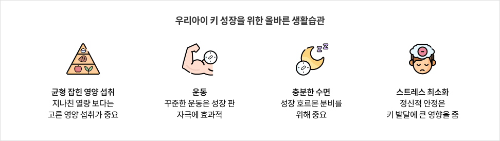 9_3_mz_img_04.png 우리아이 키 성장을 위한 올바른 생활습관 : 균형 잡힌 영양 섭취 지나친 열량 보다는 고른 영양 섭취가 중요 / 운동 꾸준한 운동은 성장판 자극에 효과적 / 충분한 수면 성장 호르몬 분비를 위해 중요 / 스트레스 최소화 정신적 안정은 키 발달에 큰 영향을 줌