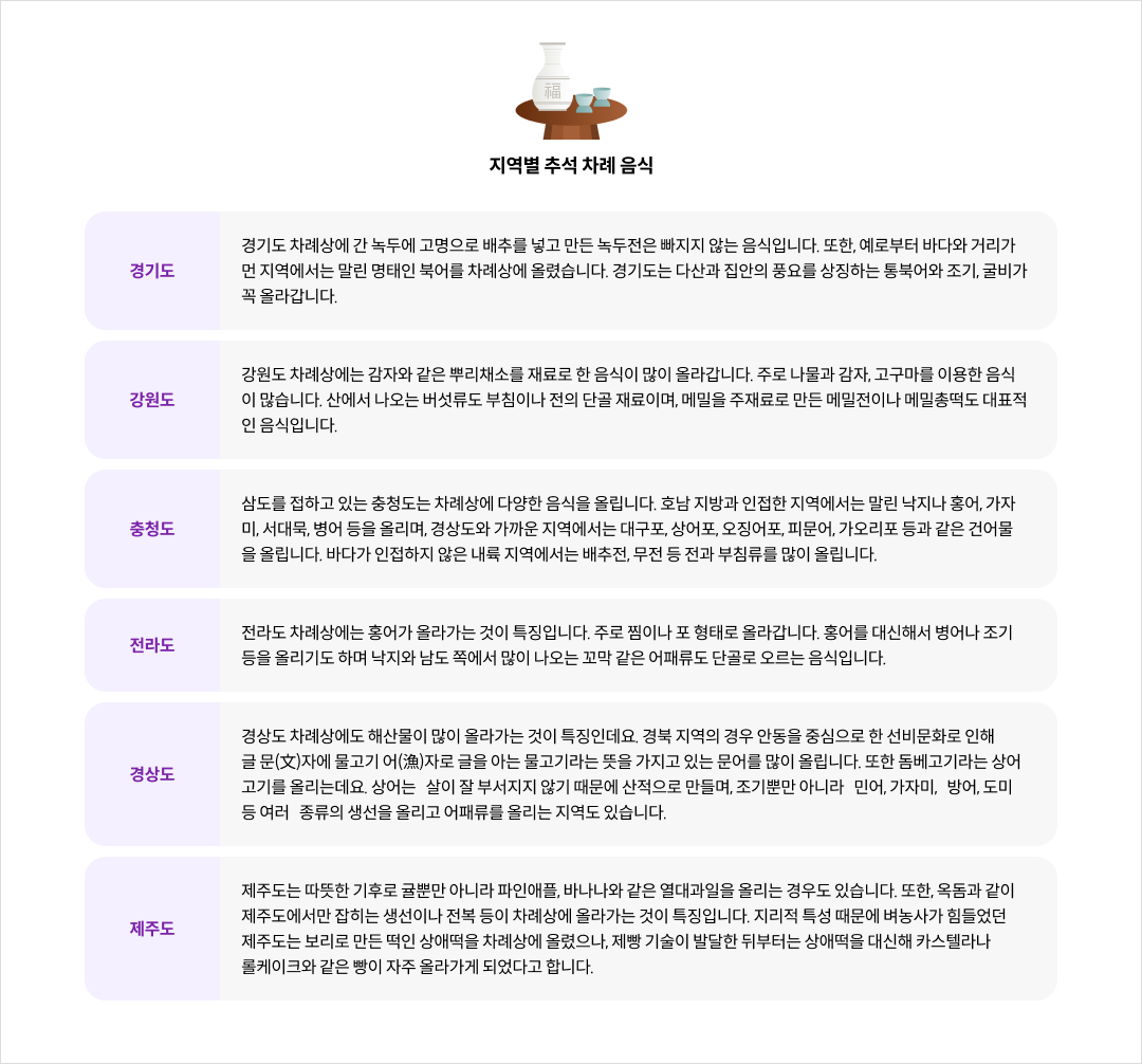 mgz_Chuseok_img1_pc.png 지역별 추석 차례 음식