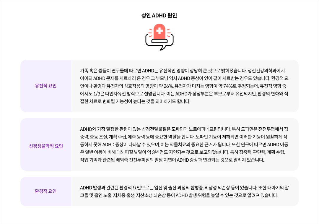 성인 ADHD 원인