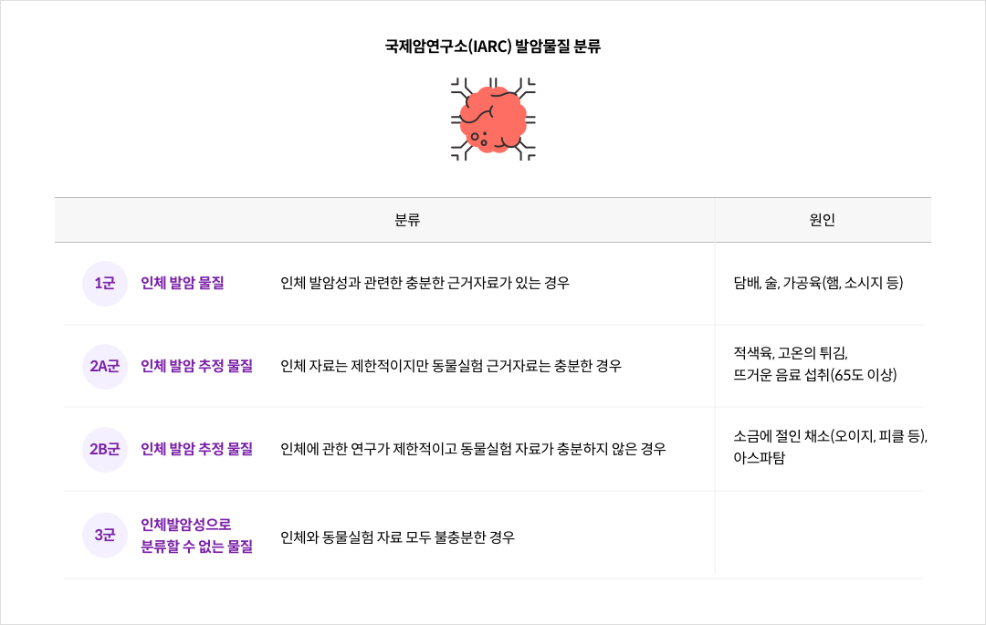 mgz_aspartame_img3_pc.png 국제암연구소(IARC) 발암물질 분류