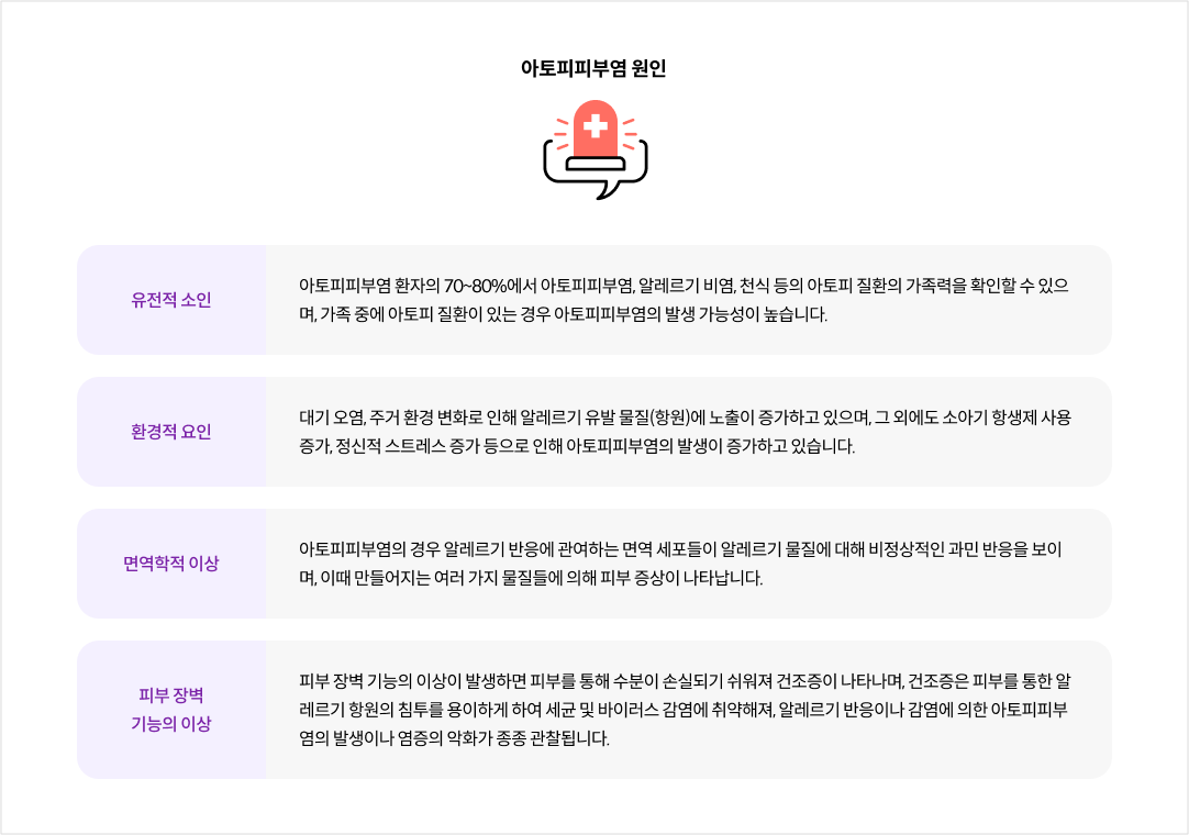 mgz_atopicdermatitis_img1_pc.png 아토피피부염 원인
