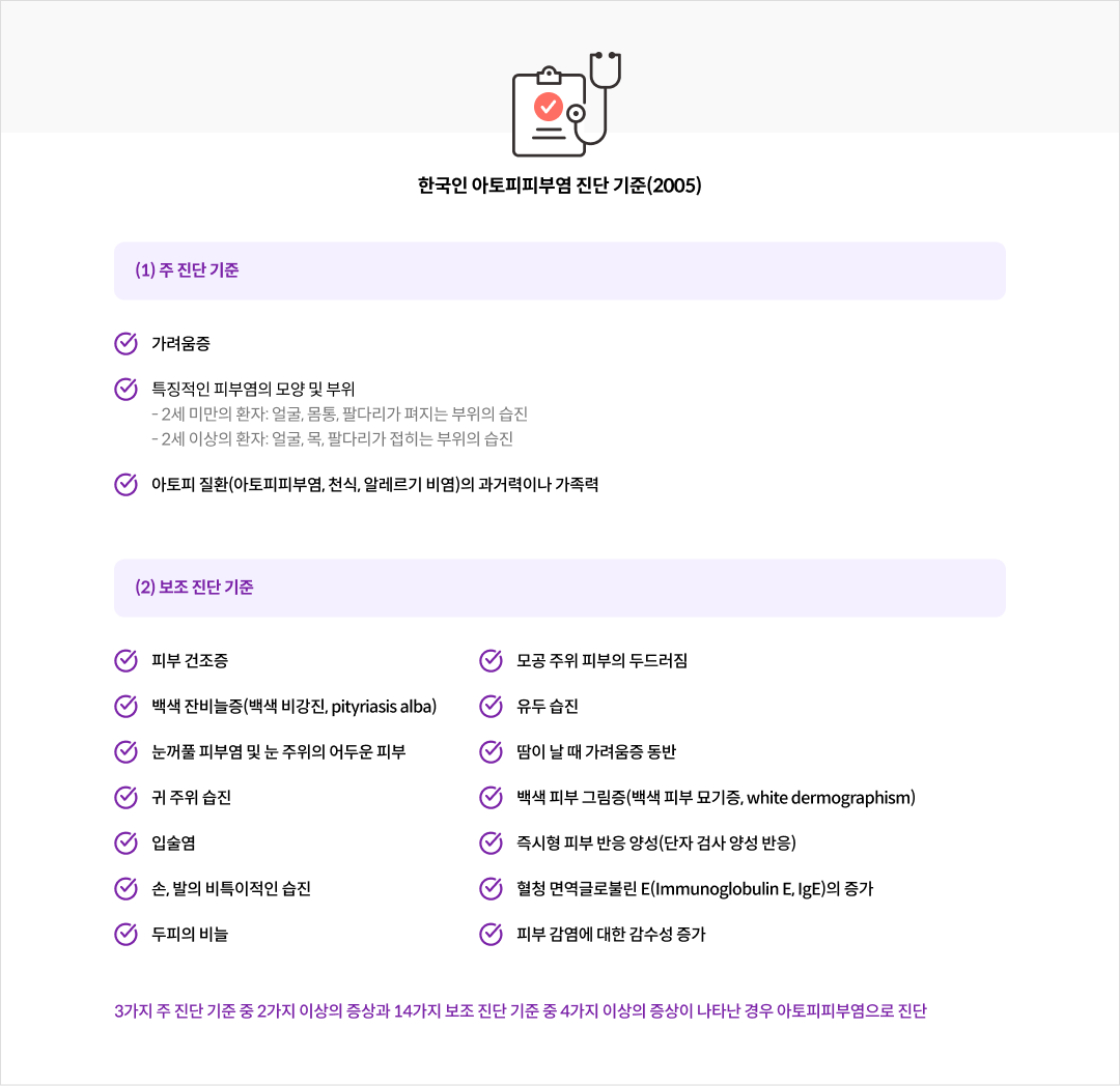 mgz_atopicdermatitis_img2_pc.png 한국인 아토피피부염 진단 기준(2005)