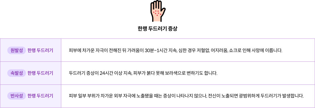 mgz_coldurticaria_img2_pc.png 한랭 두드러기 증상 이미지