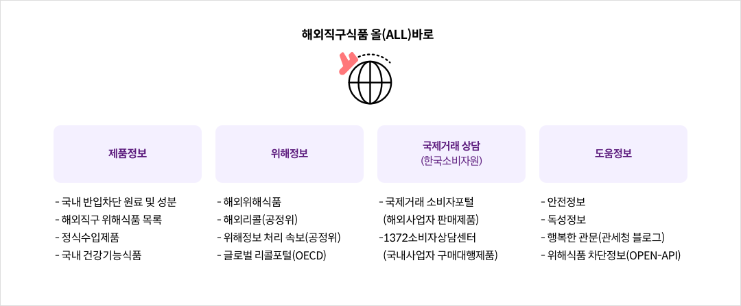 mgz_directimport_img2_pc.png 해외직구식품 올(ALL)바로