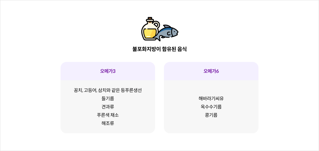 mgz_fat_img1_pc.png 불포화지방이 함유된 음식