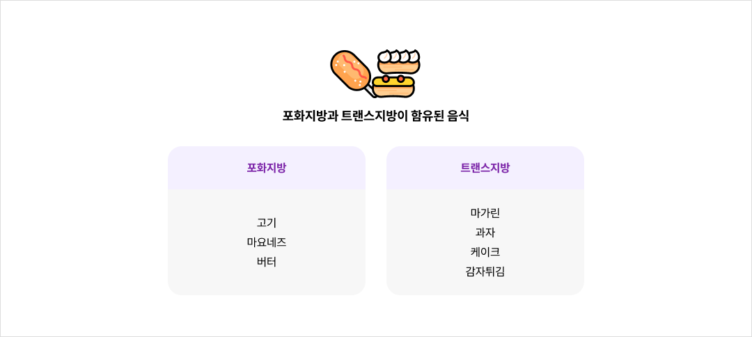 mgz_fat_img2_pc.png 포화지방과 트랜스지방이 함유된 음식