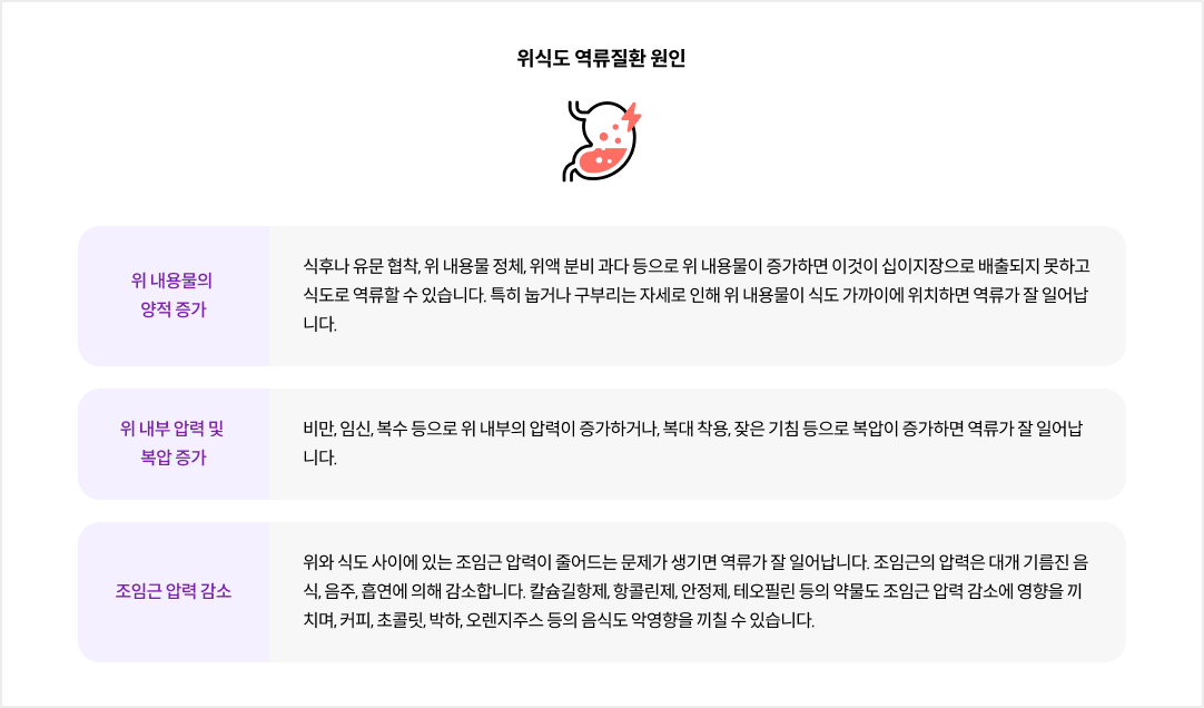 mgz_gerd_img3_pc.png 위식도 역류질환 원인
