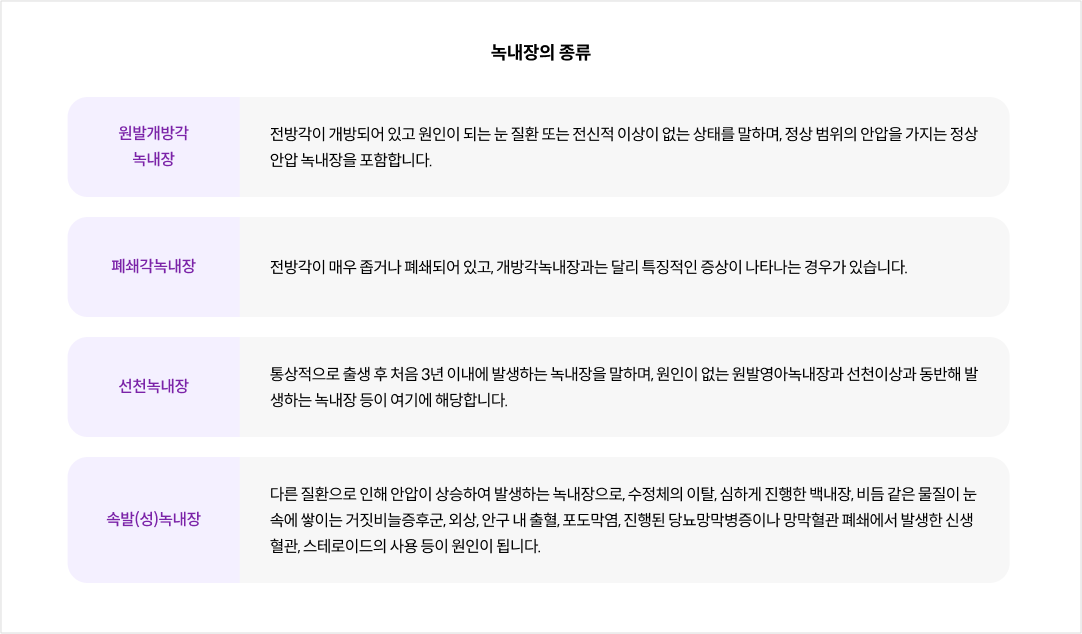 mgz_glaucoma_img4_pc.png 녹내장의 종류