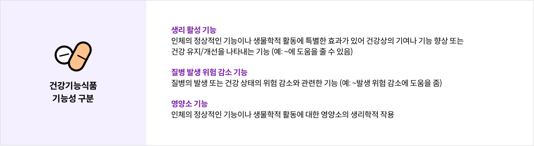 mgz_healthfunctionalfood_img2_pc.png 건강기능식품 기능성 구분