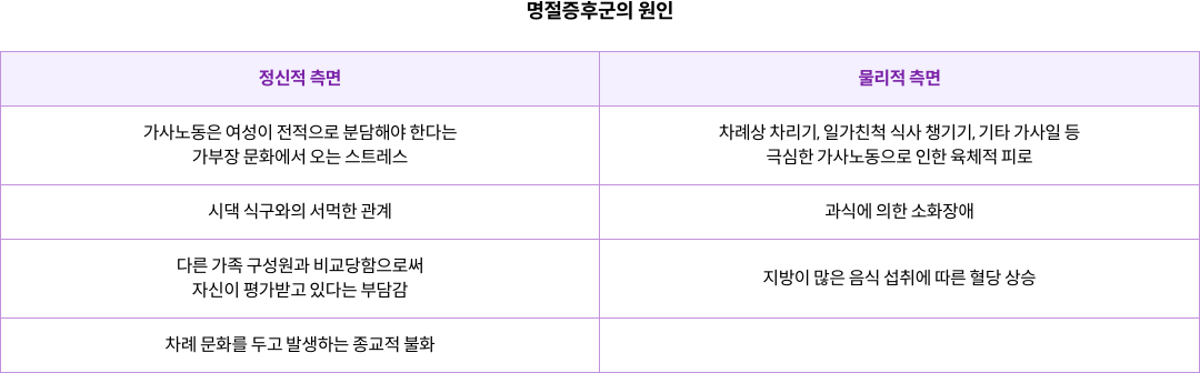 mgz_holidaystress_img2_pc.png 명절증후군의 원인