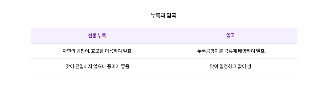 mgz_makgeolli_img2_pc.png 누룩과 입국