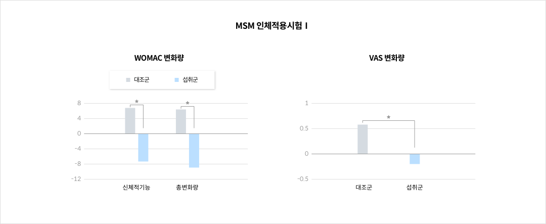 mgz_msm_img5_pc.png MSM 인체적용시험Ⅰ