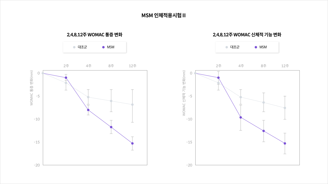 mgz_msm_img6_pc.png MSM 인체적용시험Ⅱ