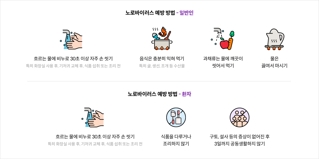 mgz_norovirus_img4_pc.png 노로바이러스 예방 방법
