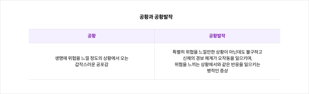 mgz_panicdisorder_img1_pc.png 공황과 공황발작
