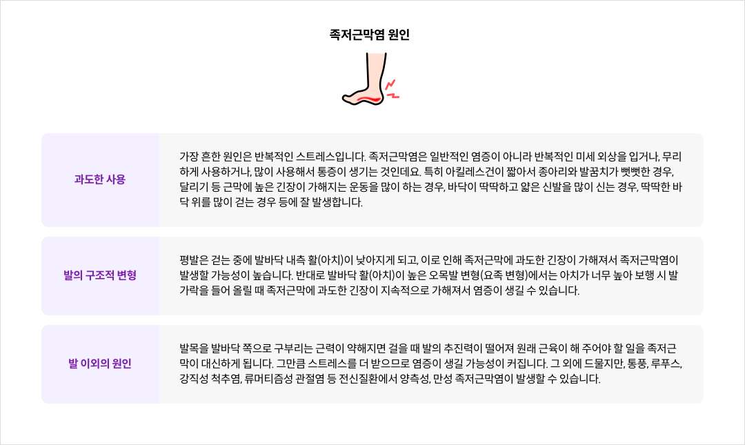 mgz_plantarfasciitis_img3_pc.png 족저근막염 원인