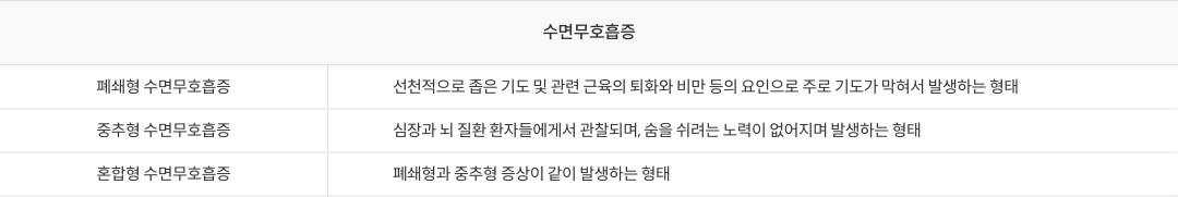 mgz_sleepapnea_img2_pc.png 수면무호흡증의 형태