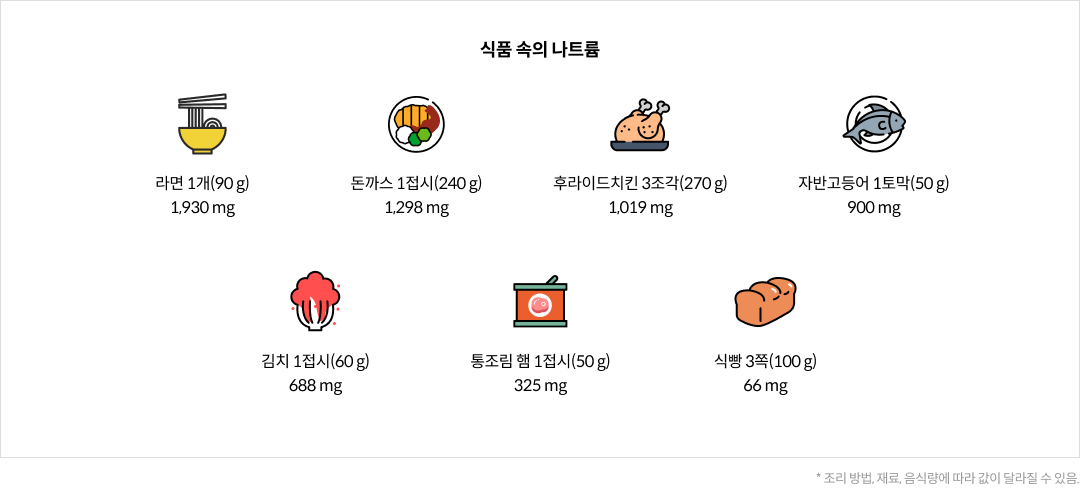 mgz_sodium_img1_pc.png 식품 속의 나트륨