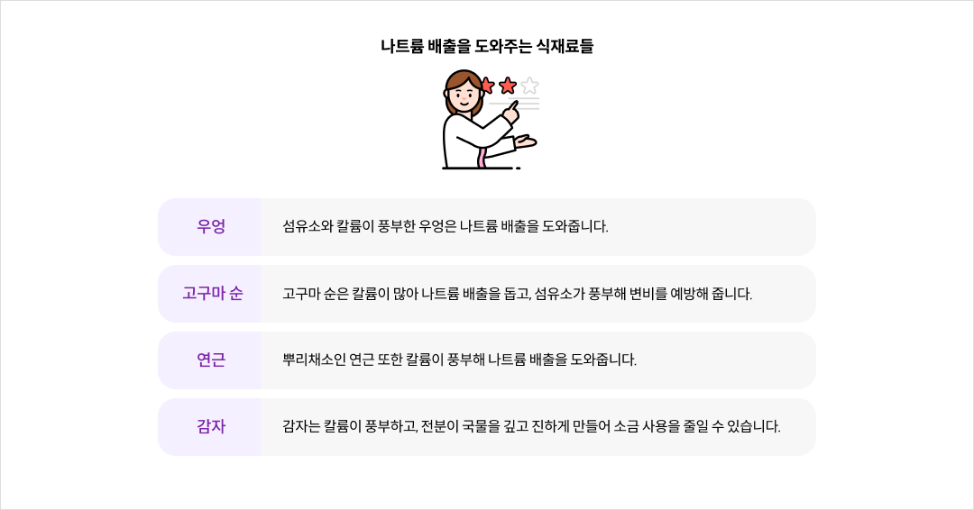 mgz_sodium_img2_pc.png 나트륨 배출을 도와주는 식재료들