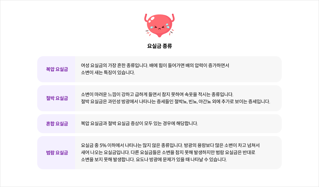 mgz_urinaryincontinence_img1_pc.png 요실금 종류