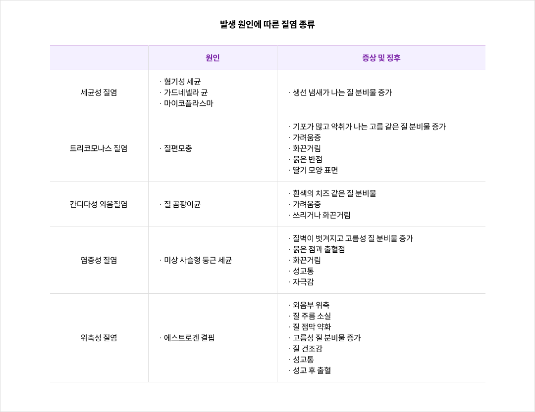 mgz_vaginitis_img2_pc.png 발생 원인에 따른 질염 종류